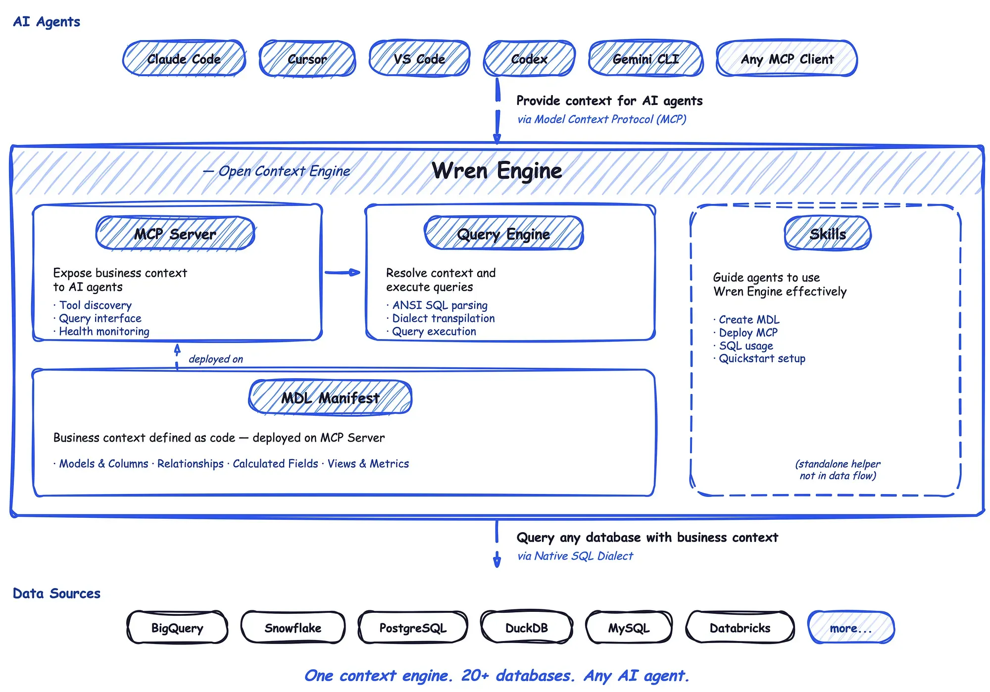 wren-engine_architecture.webp