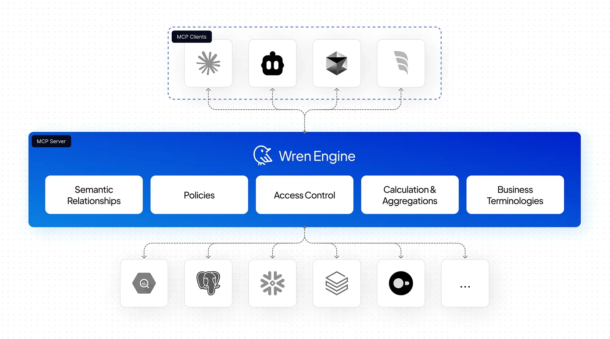 wren-engine_overview.webp